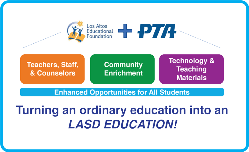 LAEF + PTA image