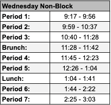 Wed Non Block